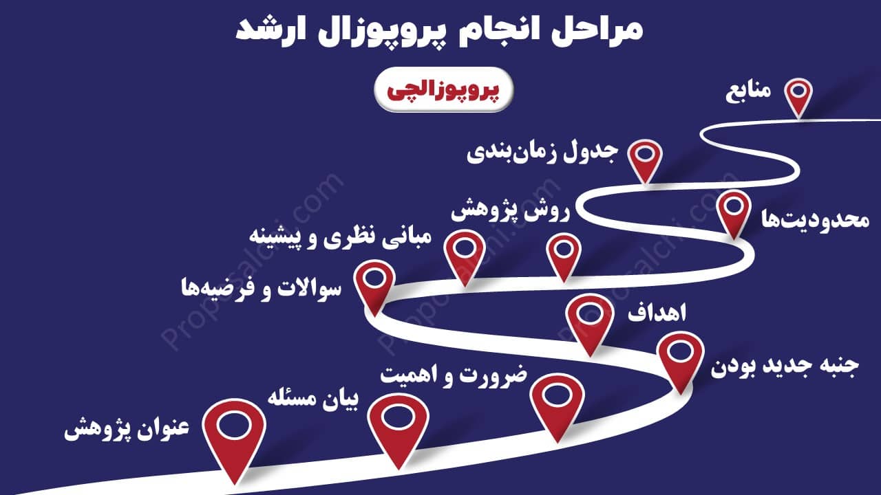 مراحل انجام پروپوزال کارشناسی ارشد