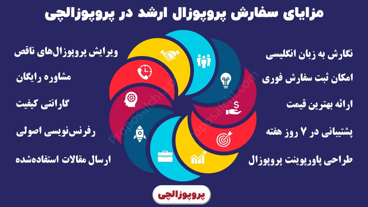 مزایای سفارش پروپوزال ارشد در وبسایت پروپوزالچی