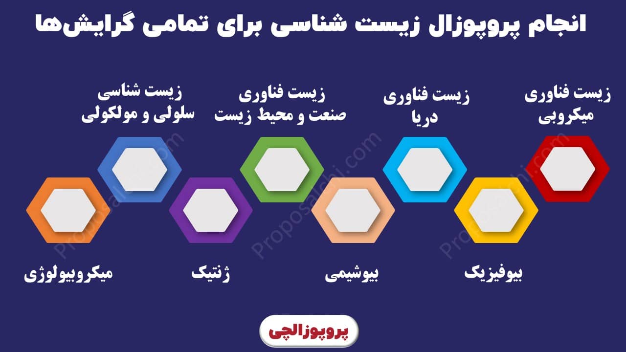 انجام پروپوزال زیست شناسی برای تمامی گرایش‌های ارشد و دکتری