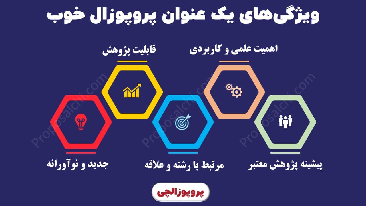 ویژگی های یک عنوان پروپوزال خوب