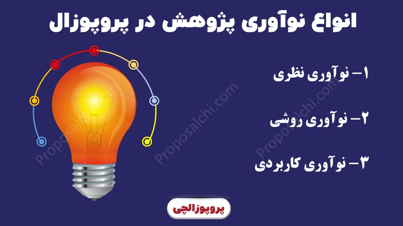 انواع نوآوری پژوهش در پروپوزال