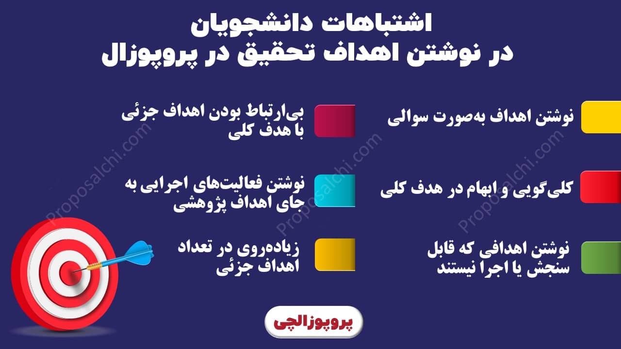اشتباهات رایج در نوشتن اهداف تحقیق در پروپوزال