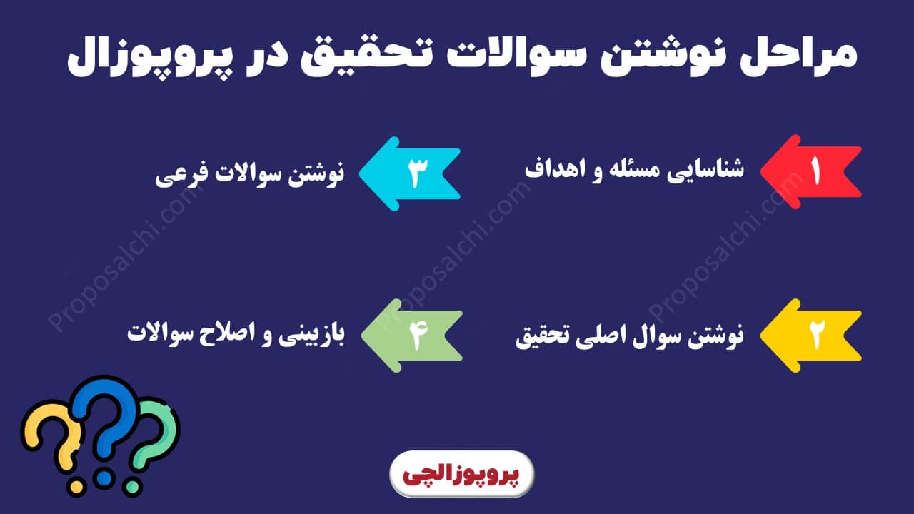 مراحل نوشتن سوالات تحقیق در پروپوزال