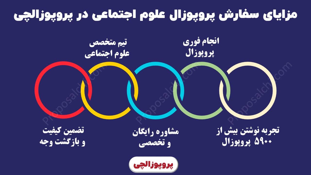 مزایای سفارش پروپوزال علوم اجتماعی در پروپوزالچی
