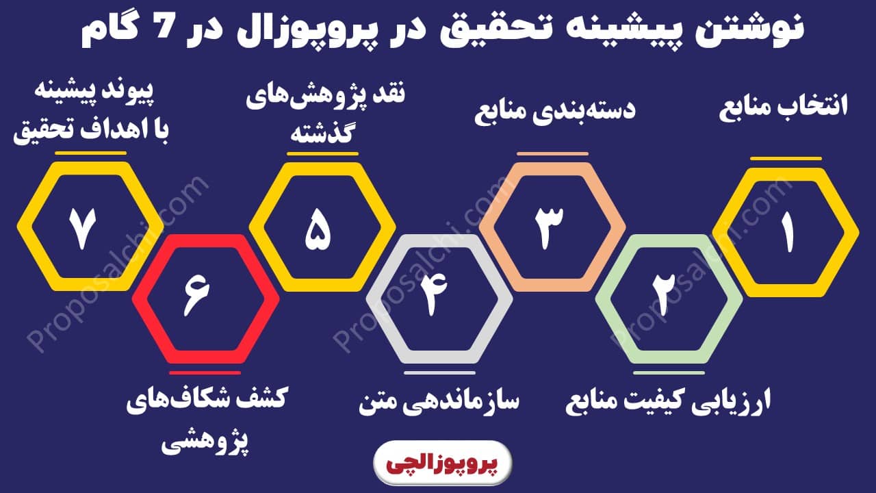 نوشتن پیشینه تحقیق در پروپوزال در 7 گام