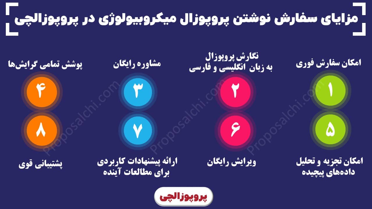 مزایای سفارش پروپوزال میکروبیولوژی در پروپوزالچی
