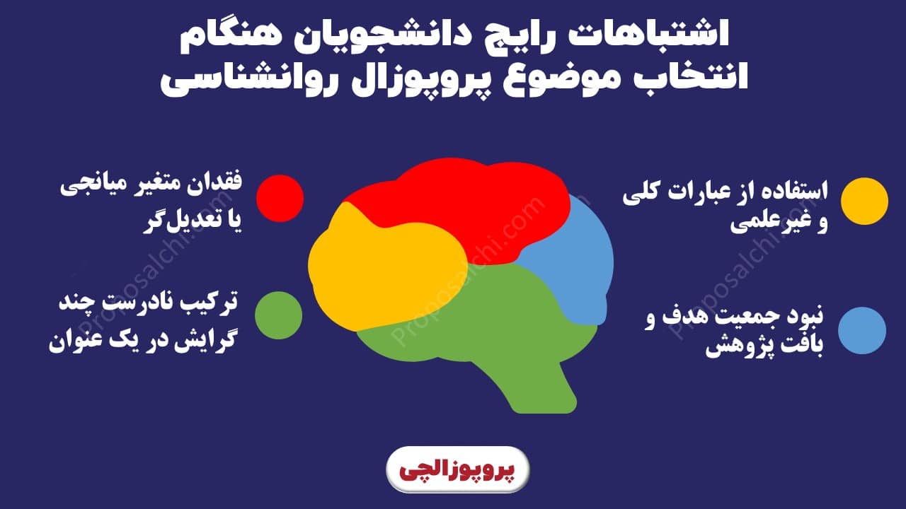 اشتباهات رایج دانشجویان هنگام انتخاب موضوع پروپوزال روانشناسی ارشد و دکتری