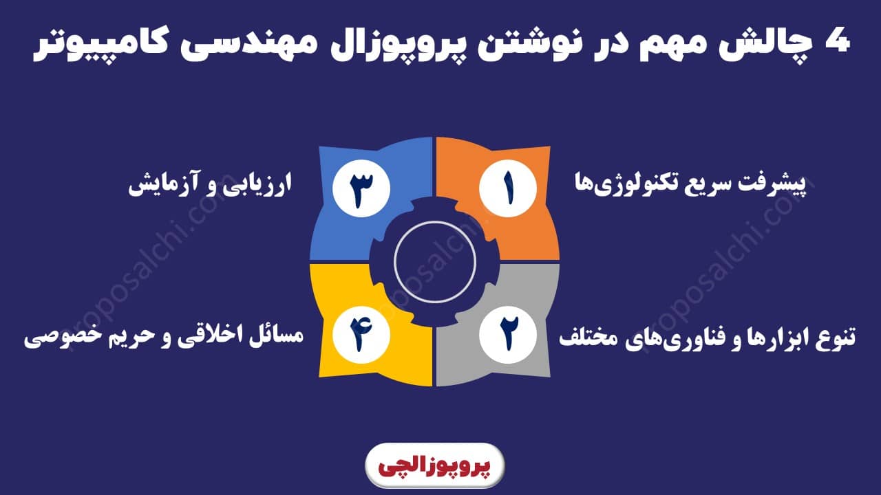 چالش های نوشتن پروپوزال مهندسی کامپیوتر