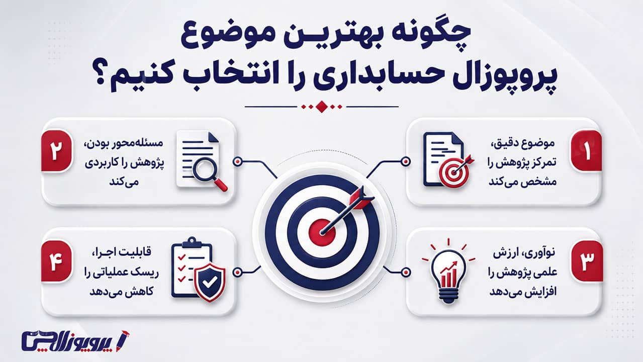چگونه بهترین موضوع پروپوزال حسابداری را انتخاب کنیم؟