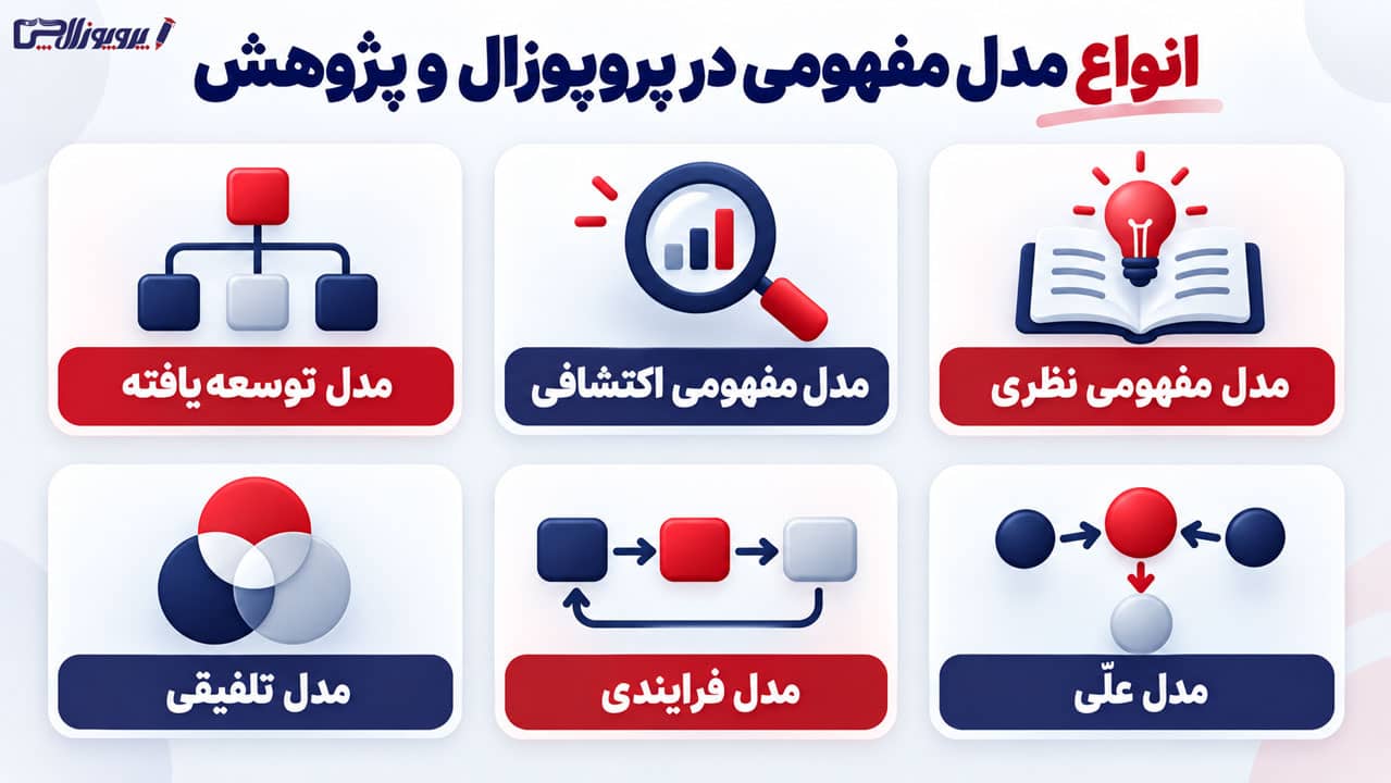 انواع مدل مفهومی در پروپوزال و پژوهش