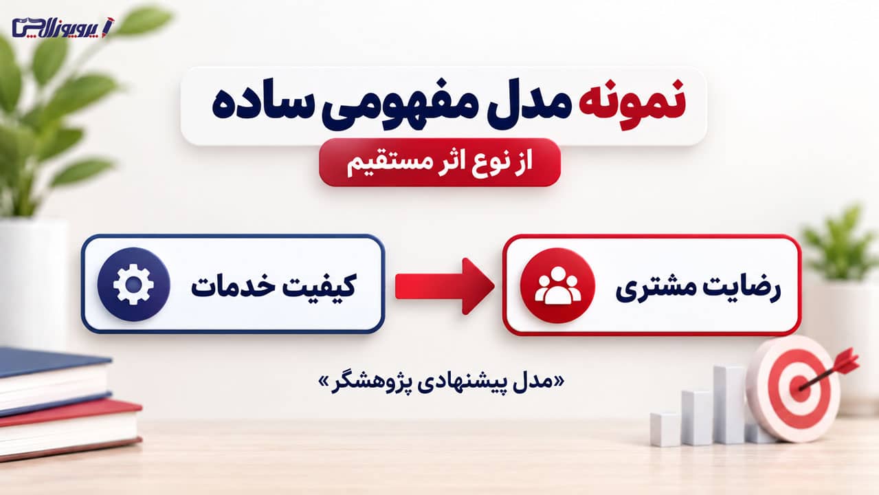 مدل مفهومی ساده