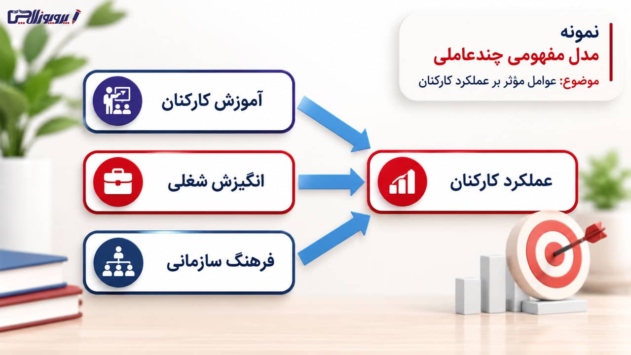 مدل مفهومی چندعاملی